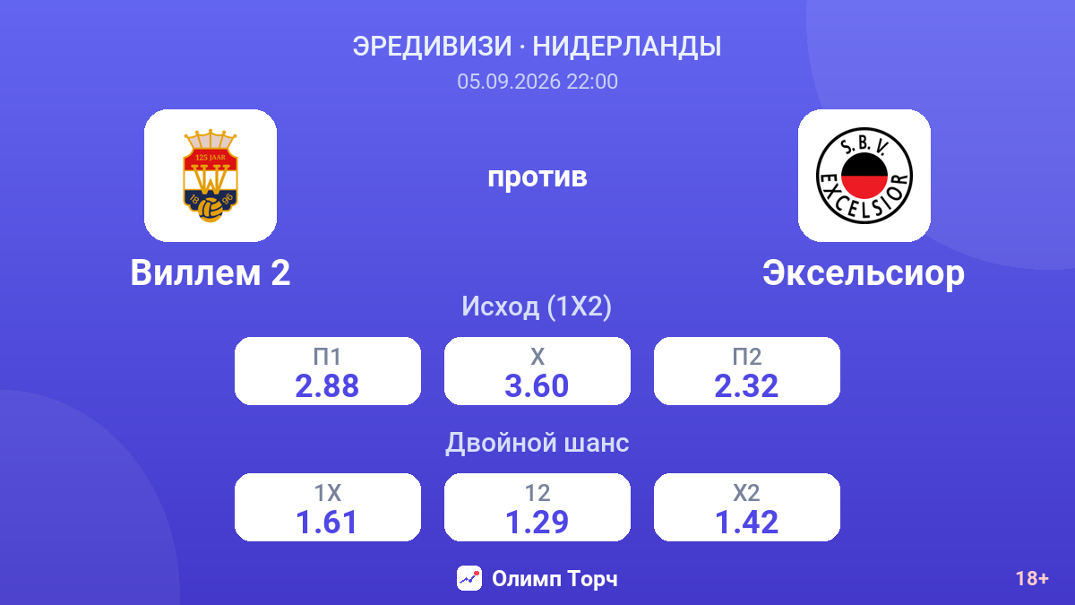 Виллем 2 — Эксельсиор — коэффициенты