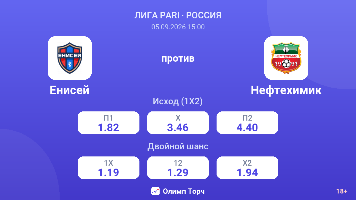 Енисей — Нефтехимик — коэффициенты