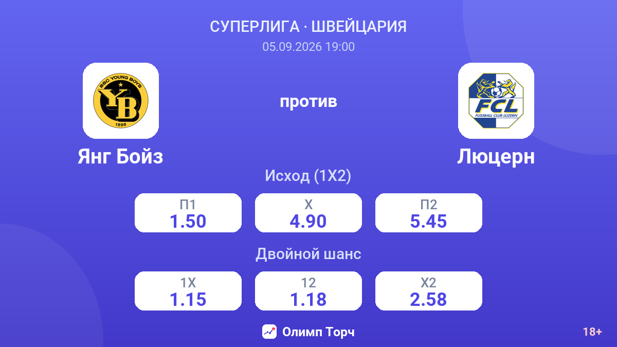 Янг Бойз — Люцерн — коэффициенты