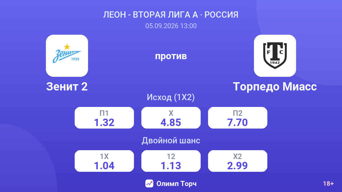 Зенит 2 — Торпедо Миасс — коэффициенты