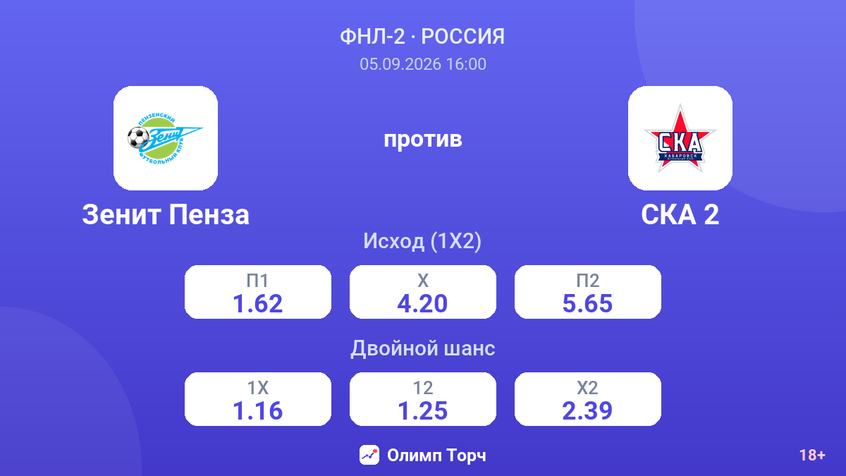 Зенит Пенза — СКА 2 — коэффициенты