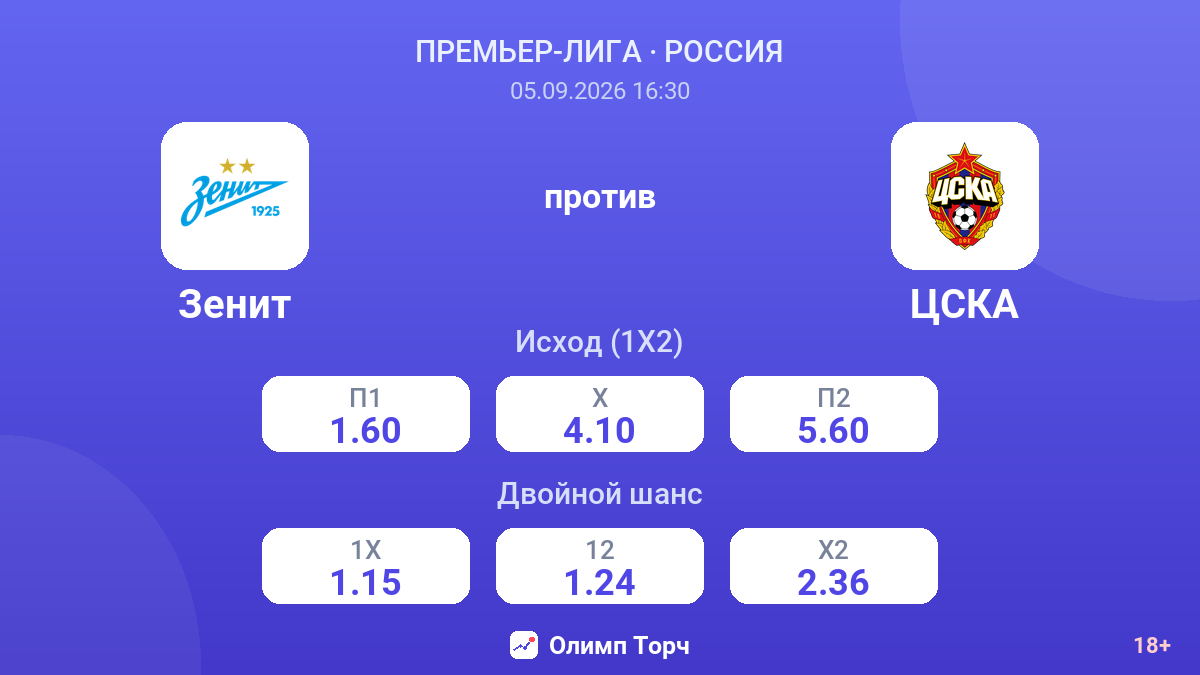 Зенит — ЦСКА — коэффициенты