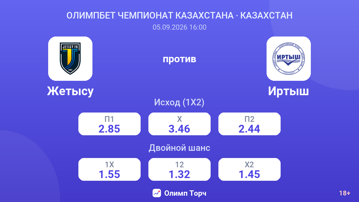 Жетысу — Иртыш — коэффициенты