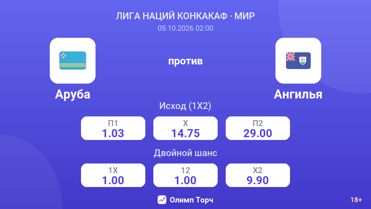 Аруба — Ангилья — коэффициенты