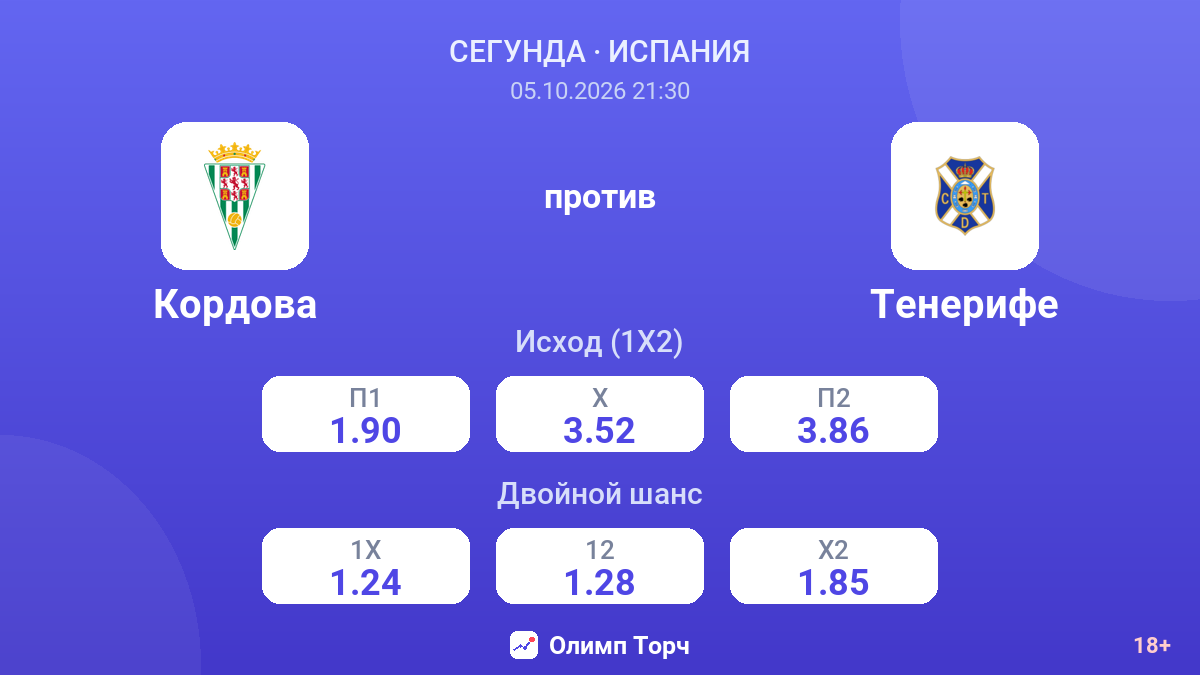 Кордова — Тенерифе — коэффициенты
