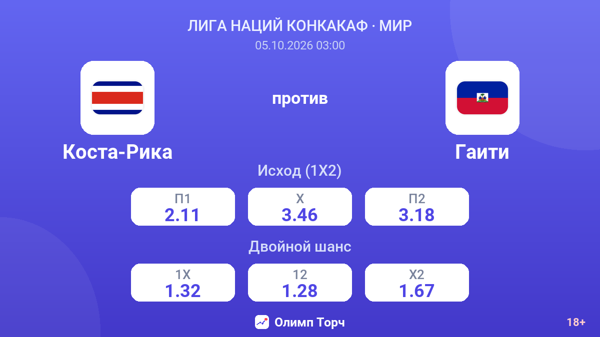 Коста-Рика — Гаити — коэффициенты