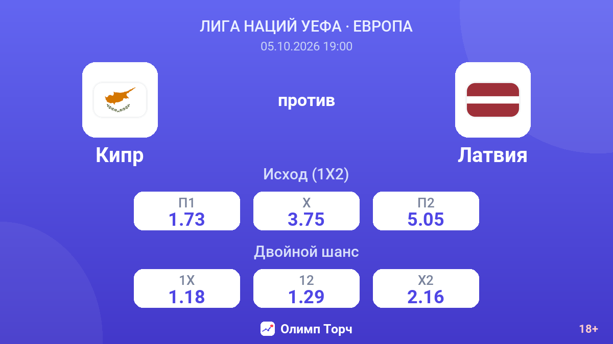 Кипр — Латвия — коэффициенты