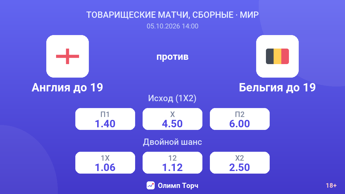Англия до 19 — Бельгия до 19 — коэффициенты