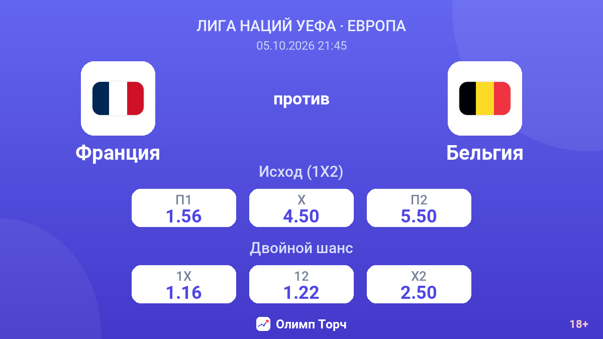 Франция — Бельгия — коэффициенты