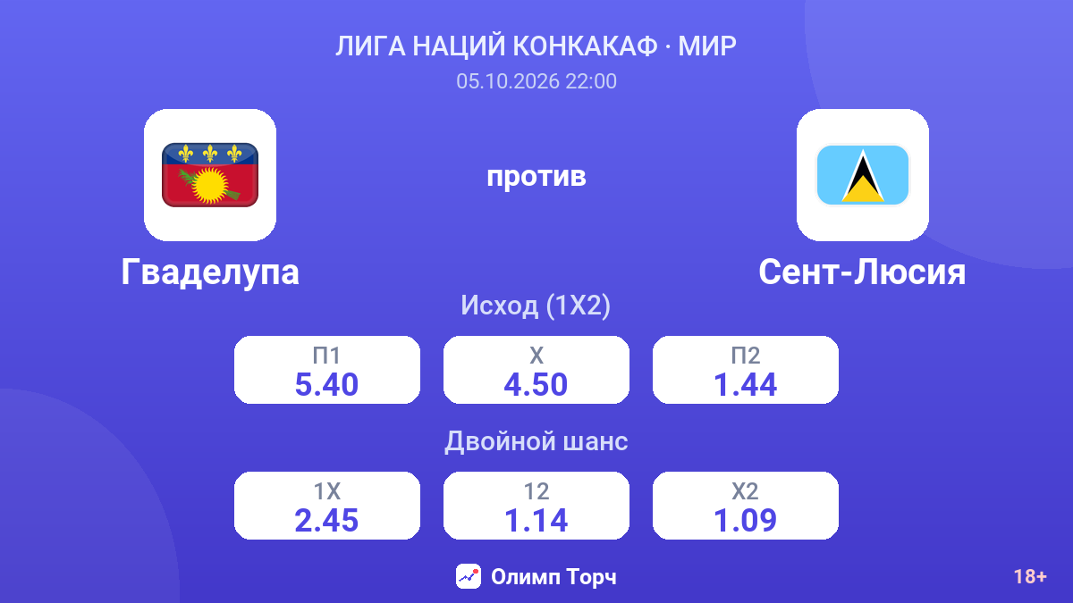 Гваделупа — Сент-Люсия — коэффициенты