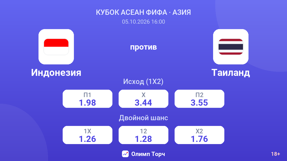 Индонезия — Таиланд — коэффициенты
