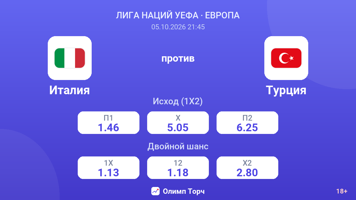 Италия — Турция — коэффициенты