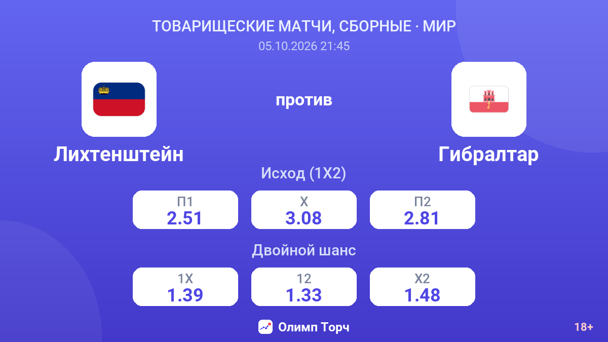 Лихтенштейн — Гибралтар — коэффициенты