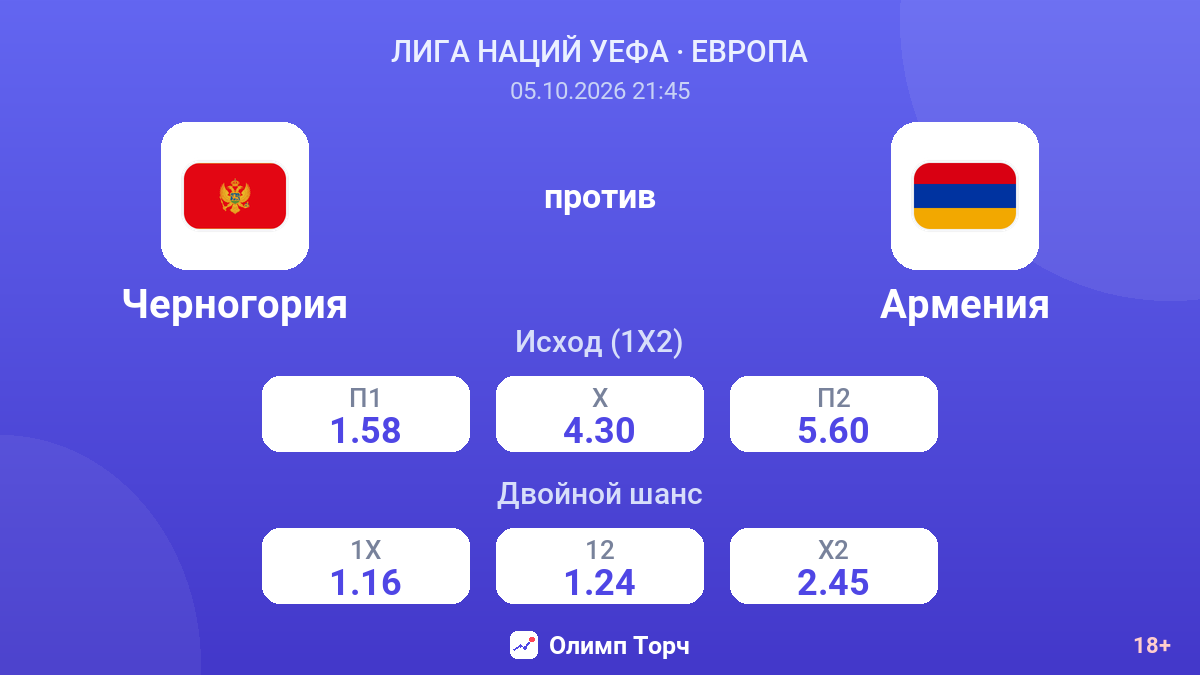 Черногория — Армения — коэффициенты
