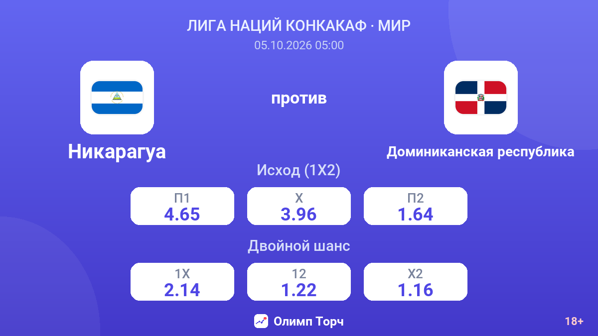 Никарагуа — Доминиканская республика — коэффициенты