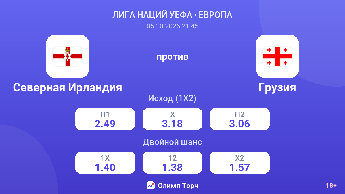 Северная Ирландия — Грузия — коэффициенты