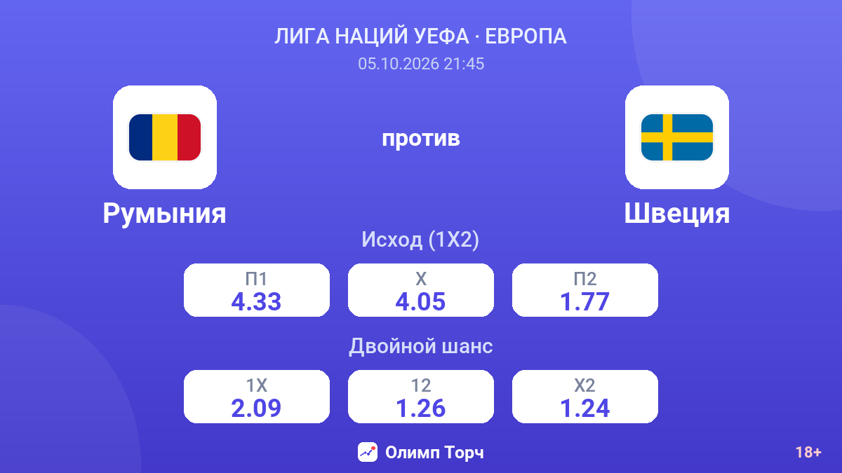 Румыния — Швеция — коэффициенты