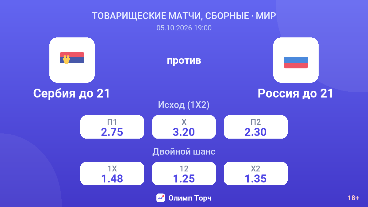 Сербия до 21 — Россия до 21 — коэффициенты