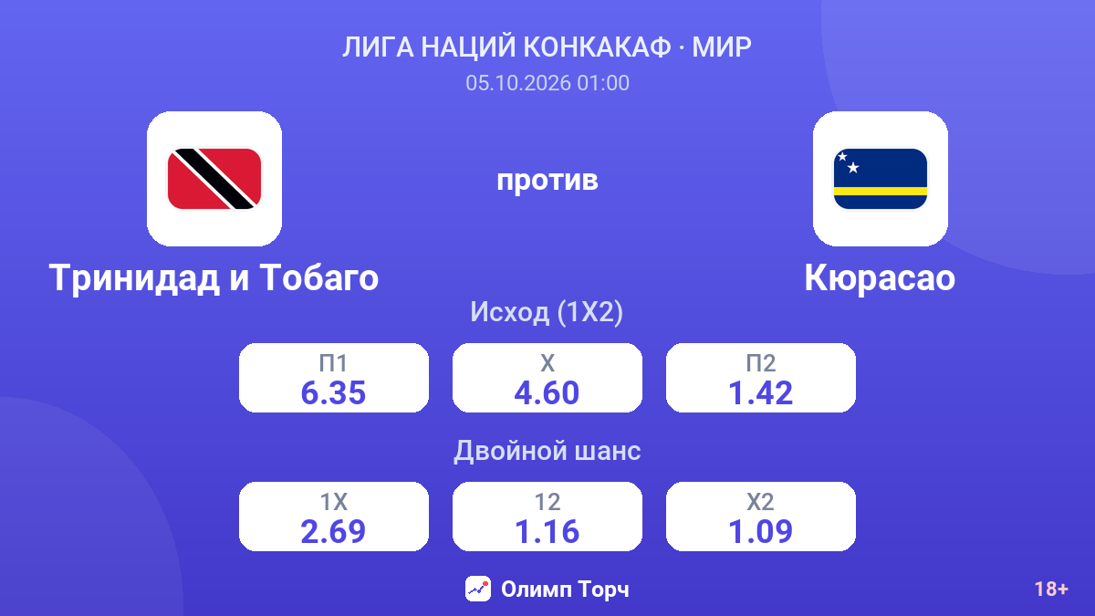 Тринидад и Тобаго — Кюрасао — коэффициенты
