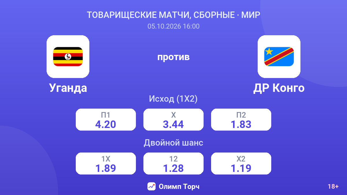 Уганда — ДР Конго — коэффициенты