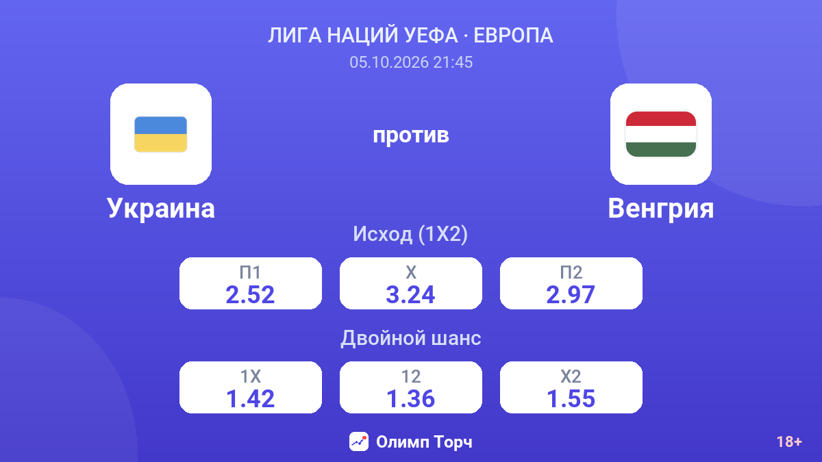 Украина — Венгрия — коэффициенты