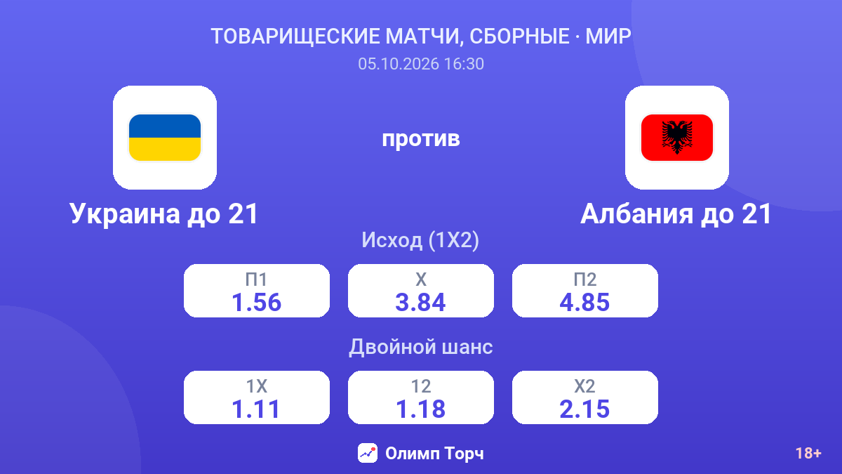 Украина до 21 — Албания до 21 — коэффициенты