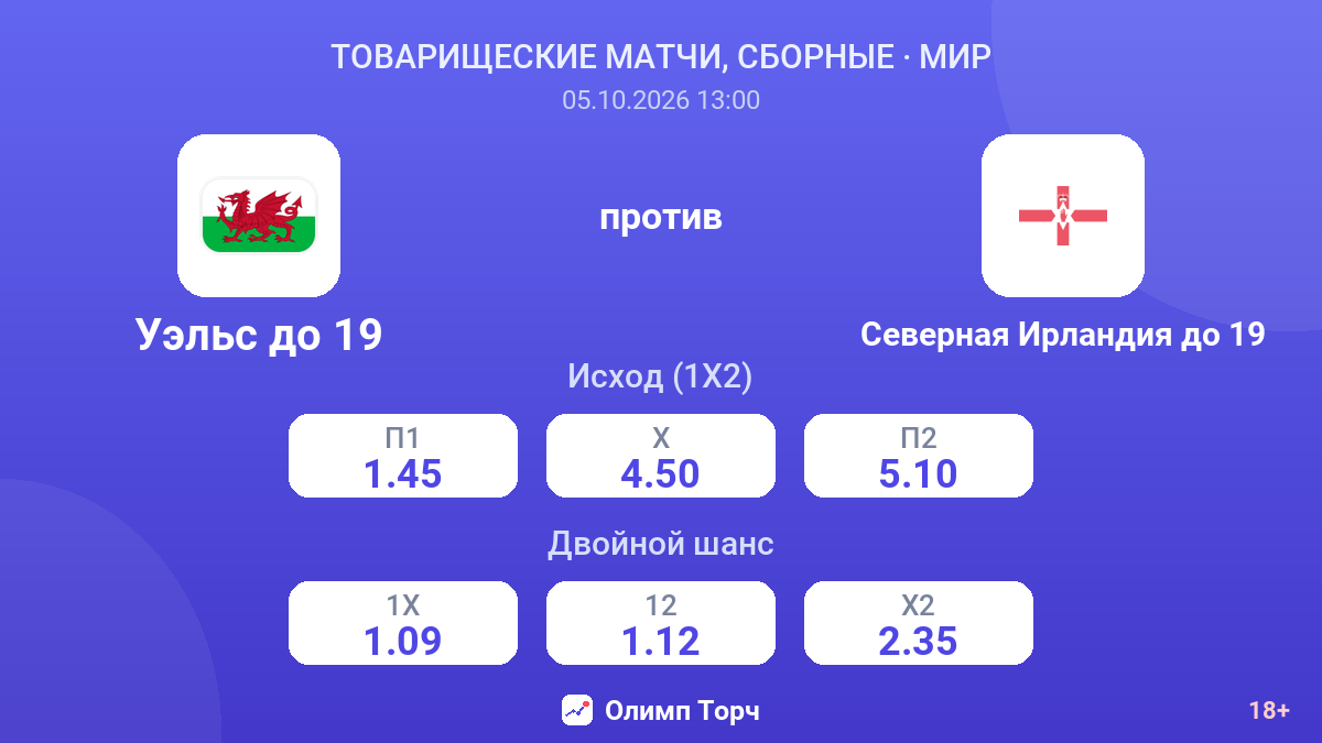 Уэльс до 19 — Северная Ирландия до 19 — коэффициенты