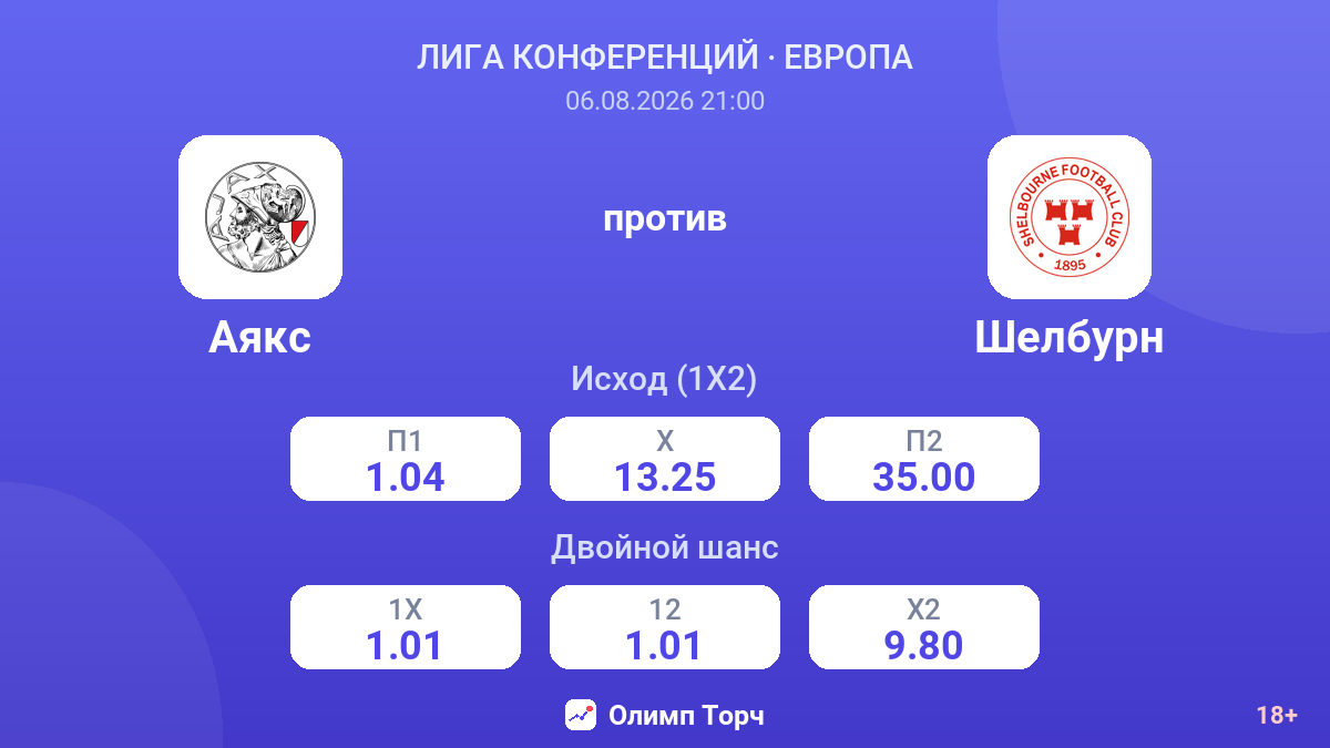 Аякс против Шелбурн — коэффициенты
