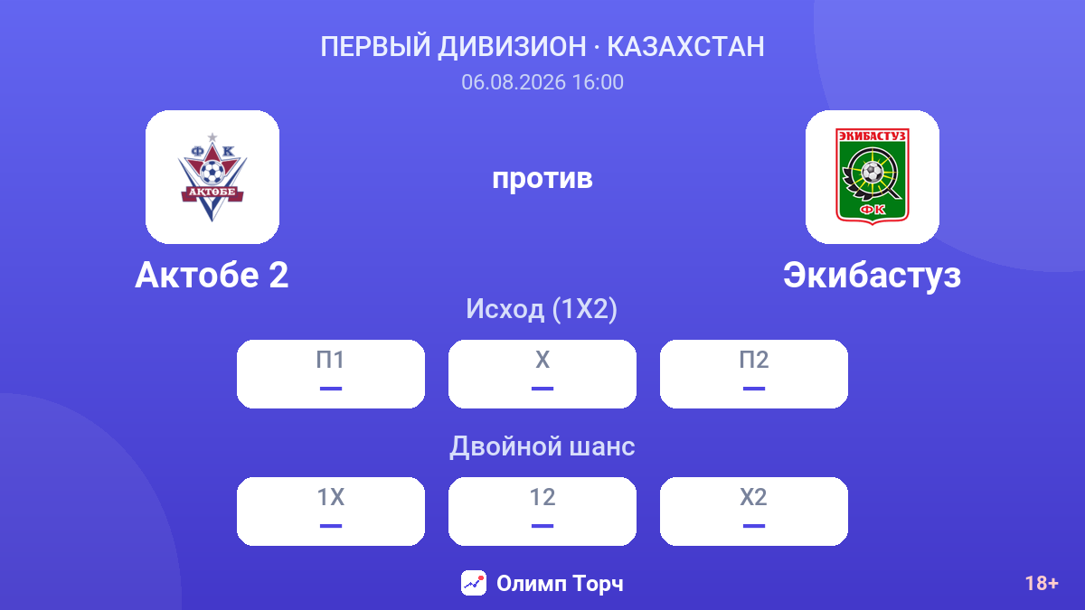 Актобе 2 против Экибастуз — коэффициенты