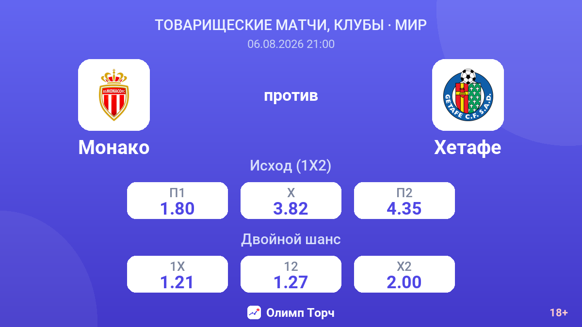 Монако против Хетафе — коэффициенты