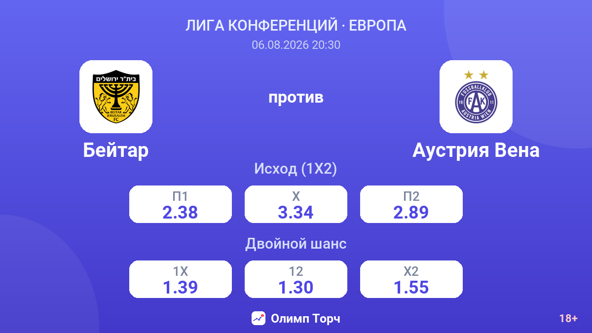 Бейтар против Аустрия Вена — коэффициенты