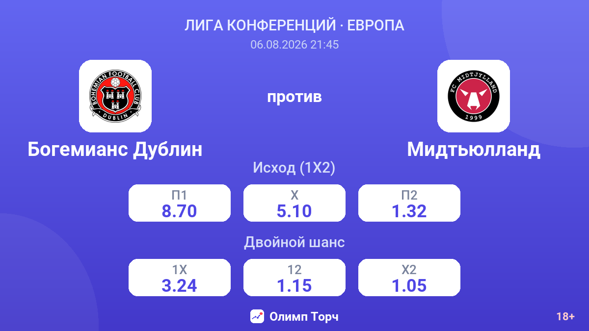 Богемианс Дублин против Мидтьюлланд — коэффициенты