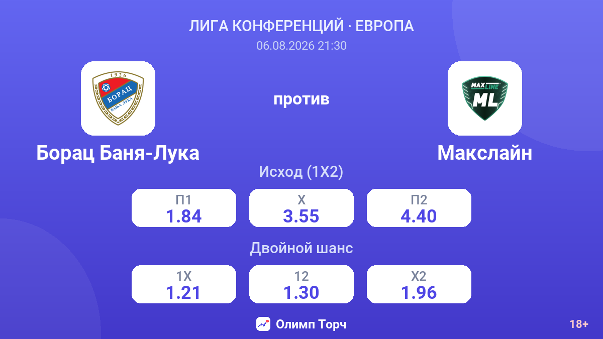 Борац Баня-Лука против Макслайн — коэффициенты