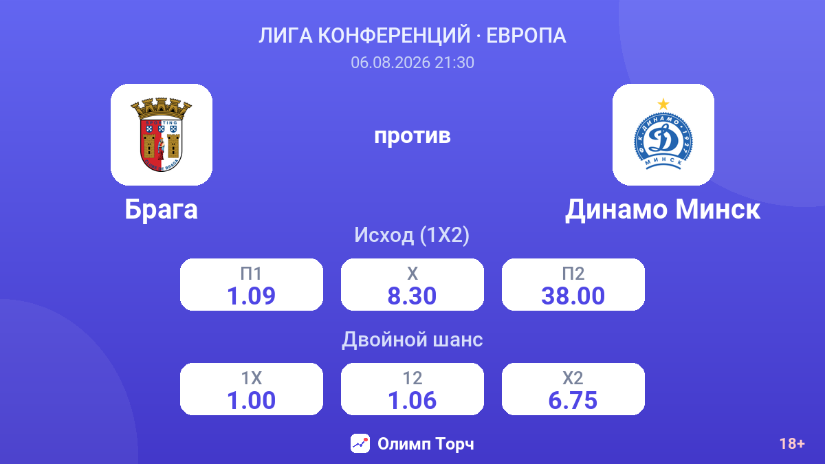 Брага против Динамо Минск — коэффициенты