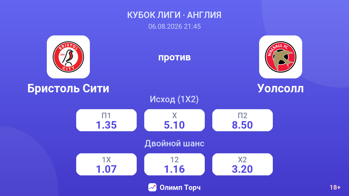 Бристоль Сити против Уолсолл — коэффициенты