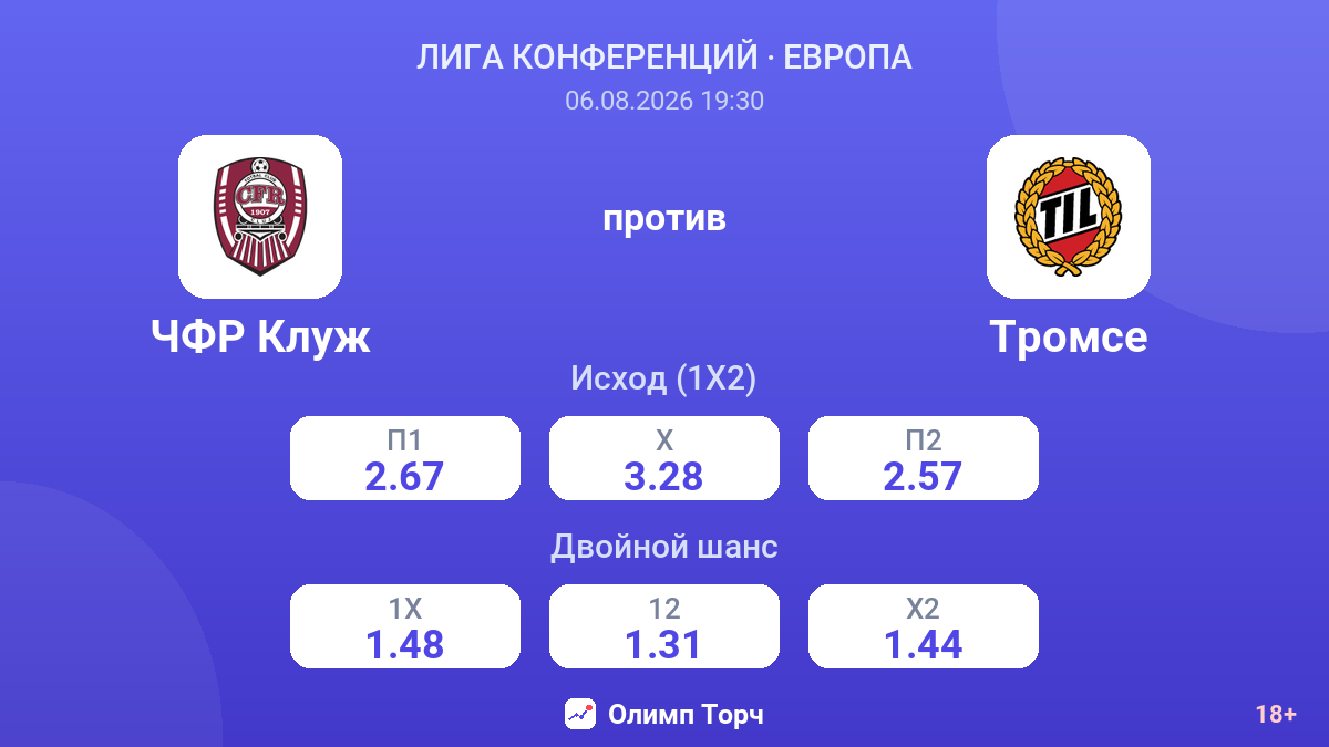 ЧФР Клуж против Тромсе — коэффициенты