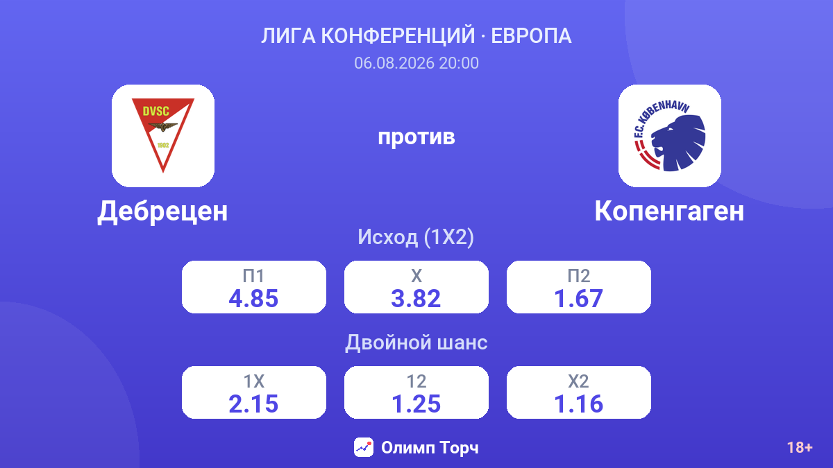 Дебрецен против Копенгаген — коэффициенты