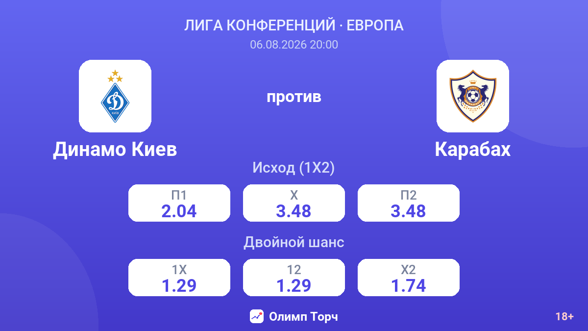 Динамо Киев против Карабах — коэффициенты