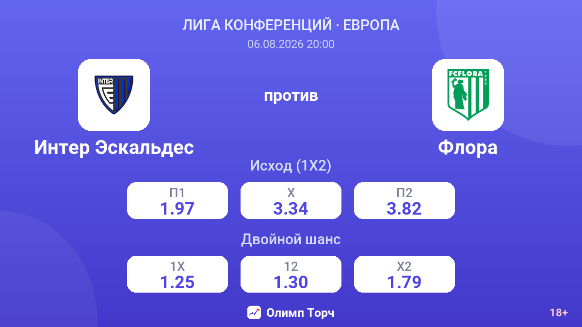 Интер Эскальдес против Флора — коэффициенты