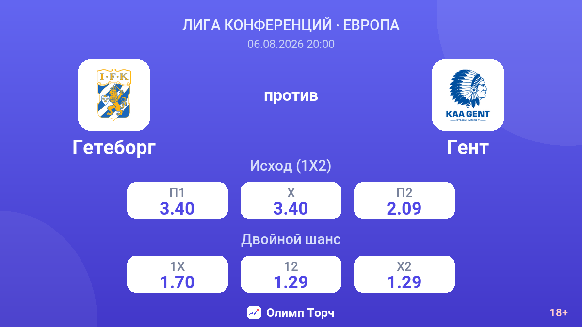 Гетеборг против Гент — коэффициенты