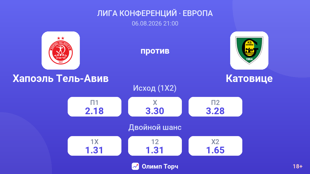 Хапоэль Тель-Авив против Катовице — коэффициенты