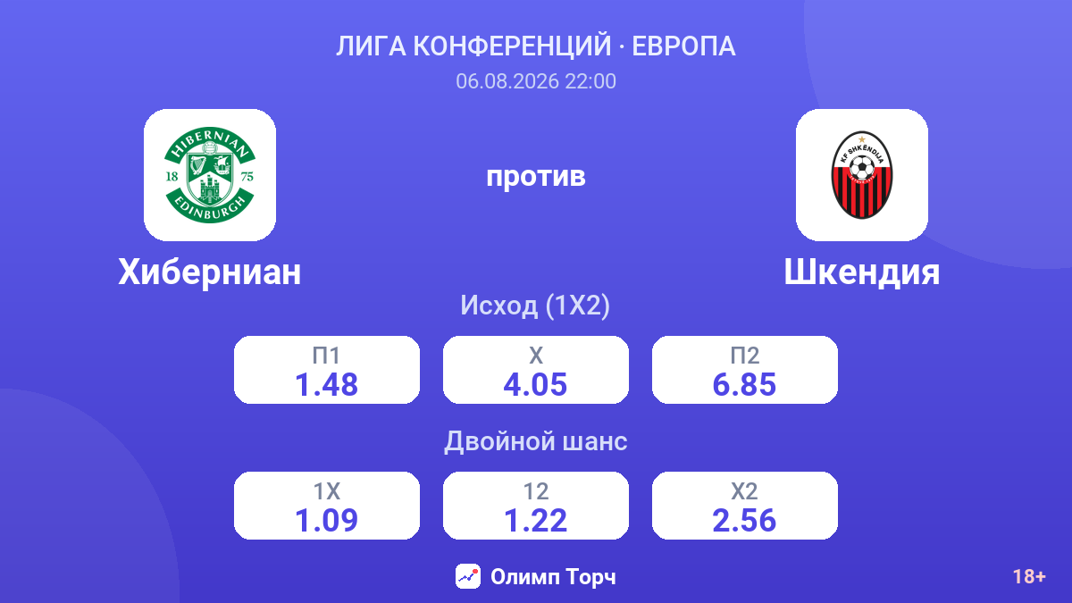 Хиберниан против Шкендия — коэффициенты