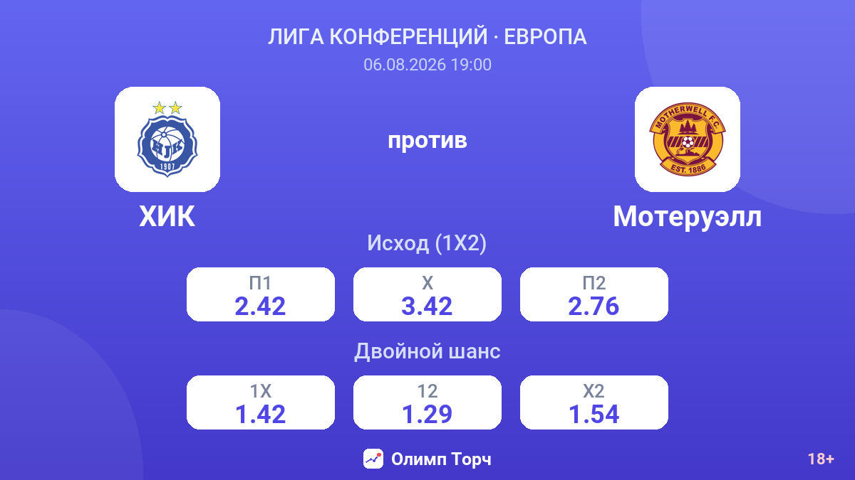 ХИК против Мотеруэлл — коэффициенты
