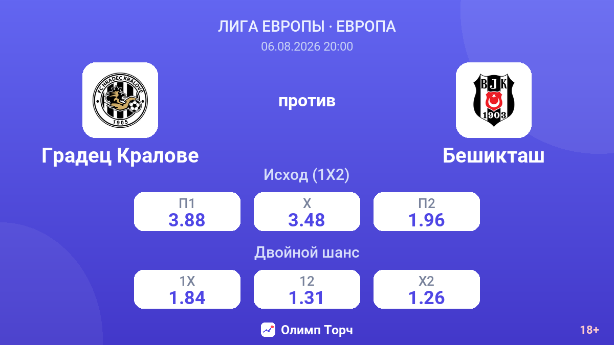 Градец Кралове против Бешикташ — коэффициенты