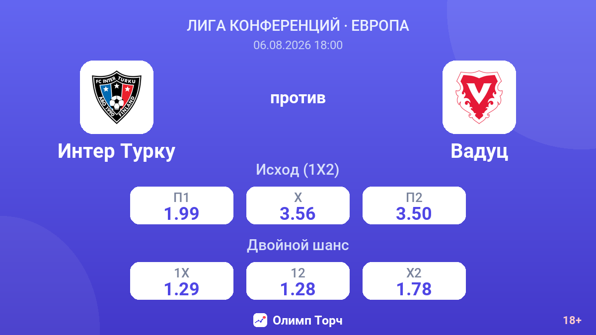 Интер Турку против Вадуц — коэффициенты