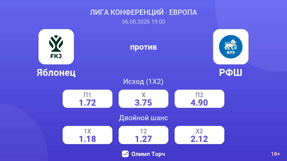Яблонец против РФШ — коэффициенты