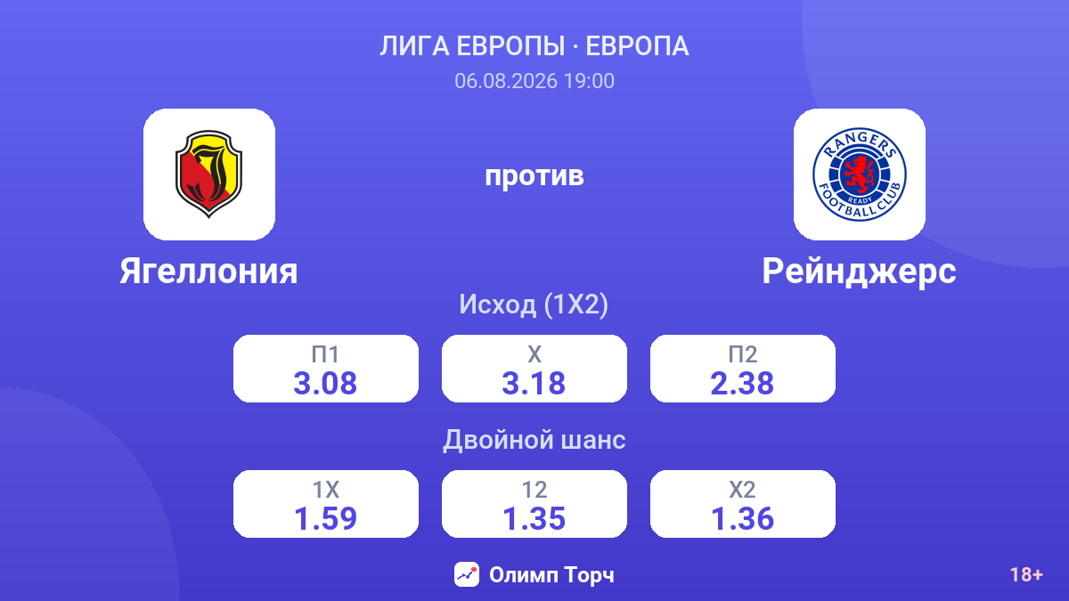 Ягеллония против Рейнджерс — коэффициенты