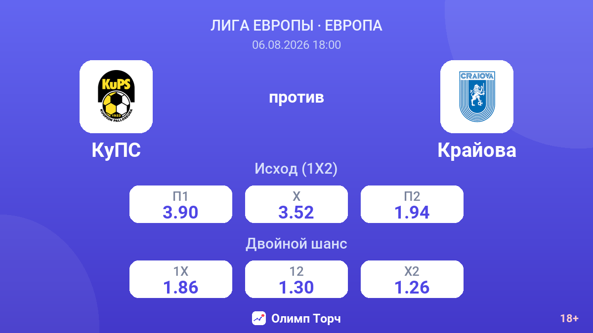 КуПС против Крайова — коэффициенты