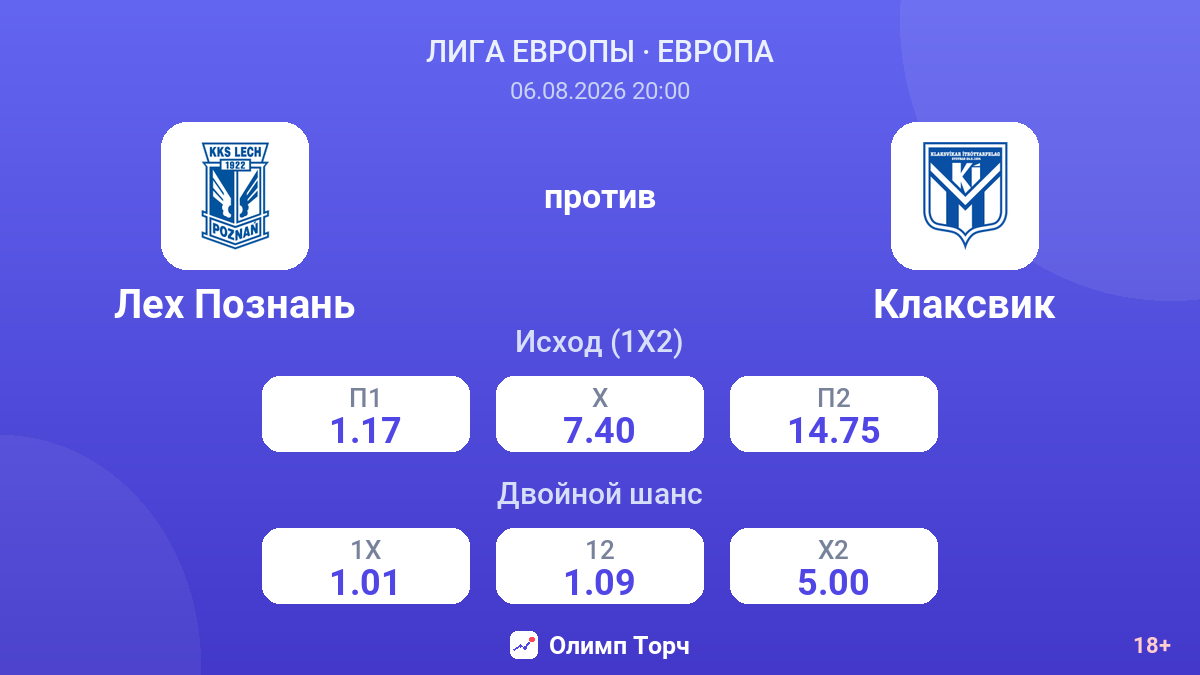 Лех Познань против Клаксвик — коэффициенты