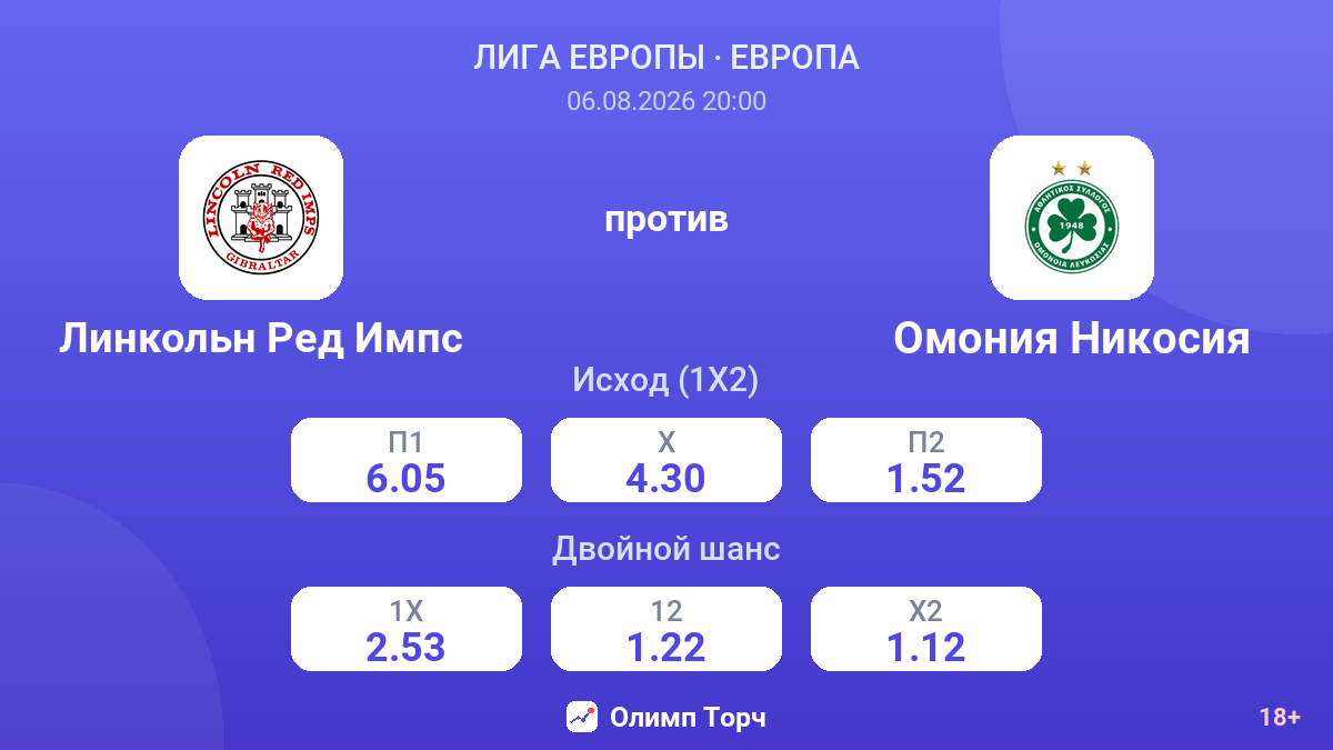 Линкольн Ред Импс против Омония Никосия — коэффициенты